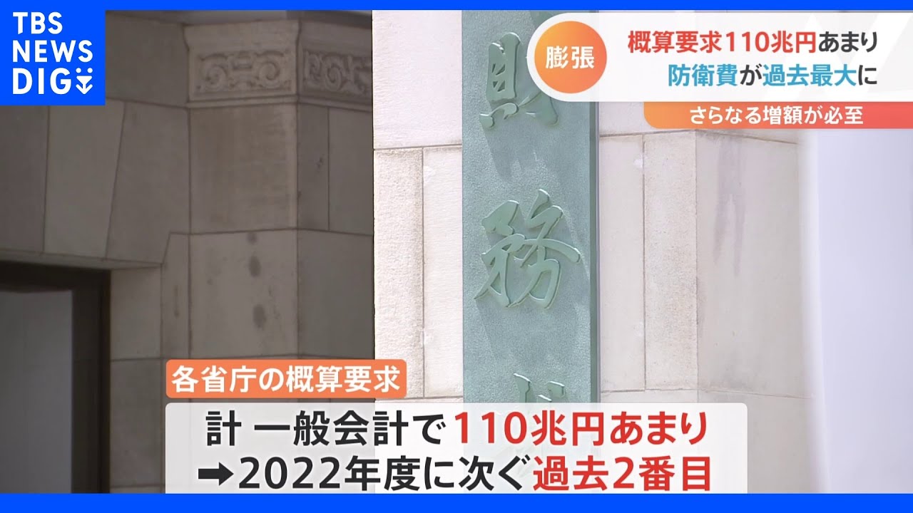 110兆円概算要求 過去2番目の規模 防衛費さらなる増額必至|TBS NEWS DIG