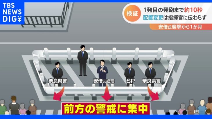 安倍元総理銃撃から1か月　1発目の発砲まで約10秒…配置変更は指揮官に伝わらず　現場には手を合わせる人も｜TBS NEWS DIG