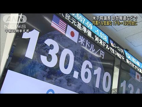 円高ドル安進む1ドル130円台　ペロシ氏訪台報道受け(2022年8月2日)