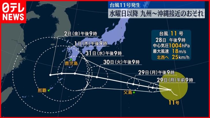 【台風11号発生】31日以降 九州～沖縄に近づくおそれ