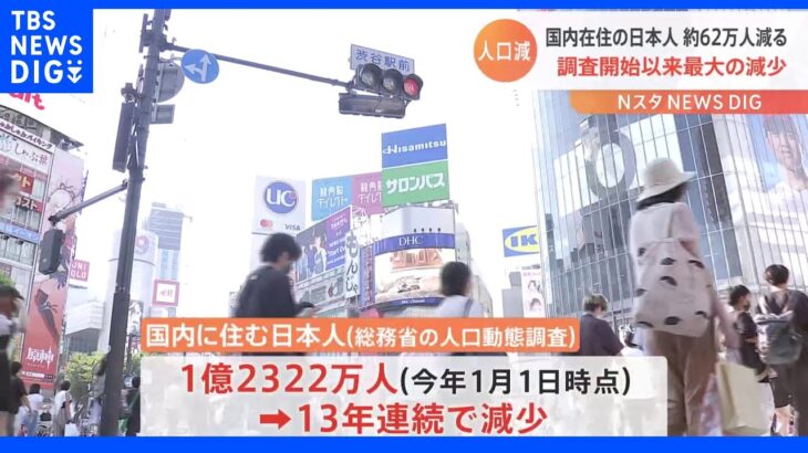 日本人 人口1億2322万3561人 13年連続で減少で“過去最大の減少数”　東京圏に住む日本人は初めて減少に転じる｜TBS NEWS DIG