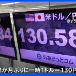 円相場一時130円台　米中対立悪化懸念でドル売り広がる｜TBS NEWS DIG