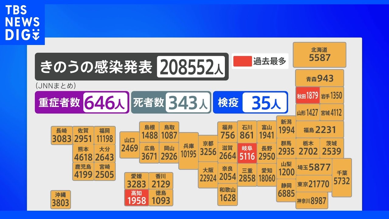 全国のコロナ死者数　1日あたり過去最多の343人｜TBS&nbsp;NEWS&nbsp;DIG