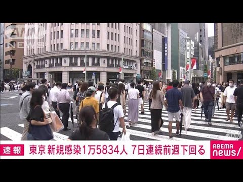 【速報】新型コロナ　東京の新規感染1万5834人(2022年8月28日)