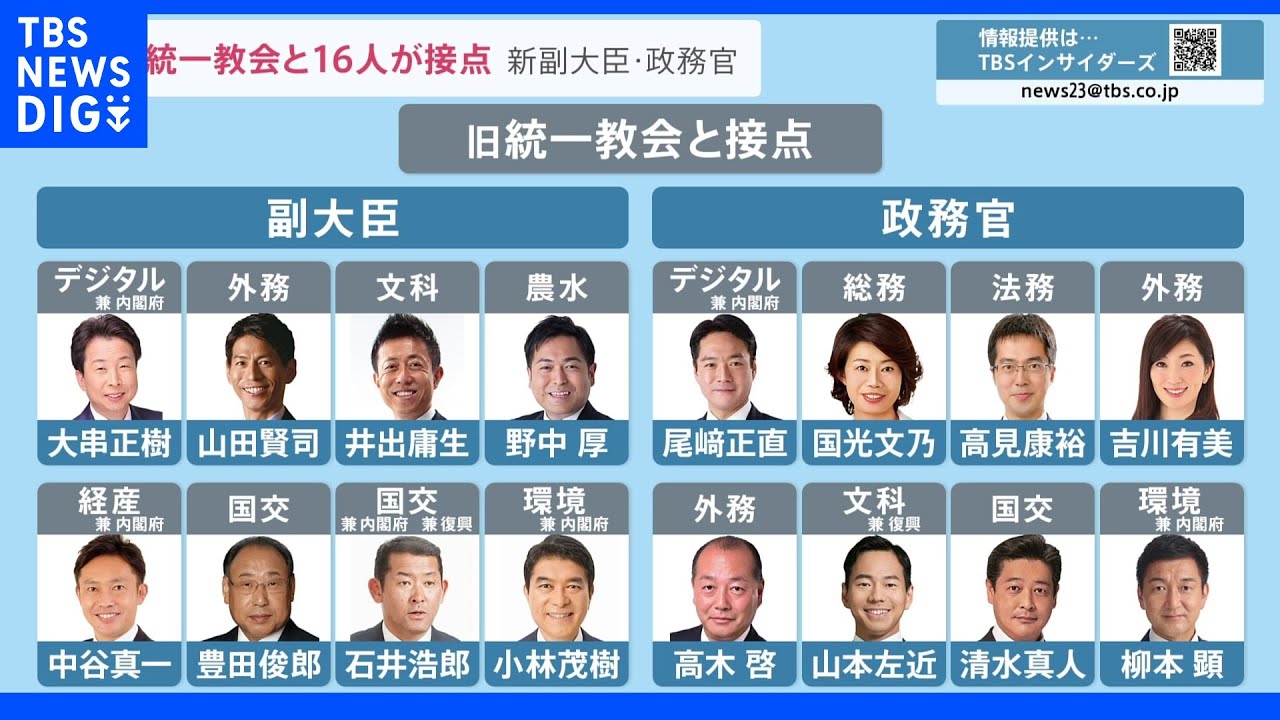 新副大臣・政務官16人が旧統一教会と接点 「LGBT」問題発言の議員も任命 “改造内閣”本格始動|TBS NEWS DIG