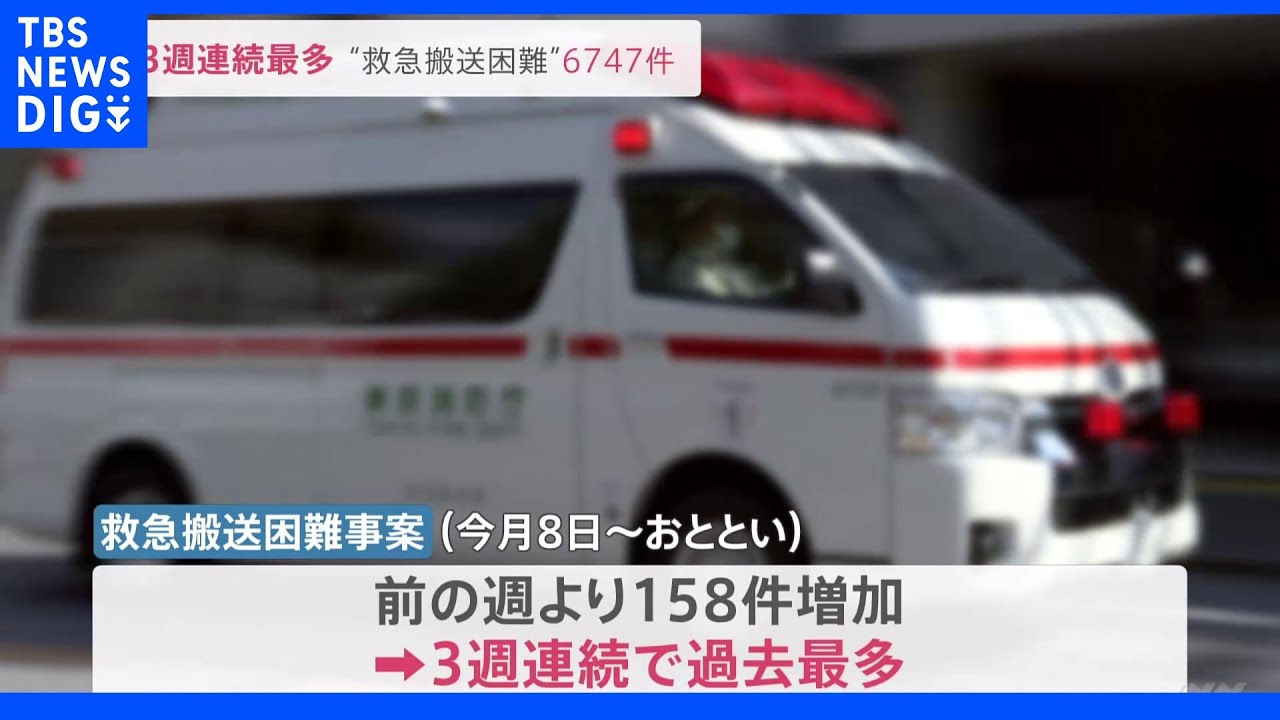 救急搬送困難事案 1週間で6747件 3週連続過去最多に|TBS NEWS DIG