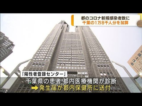 都のコロナ新規感染者数　千葉の1万8000人分を加算(2022年8月17日)