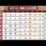 記録的猛暑から“季節一歩前進へ”(2022年8月20日)