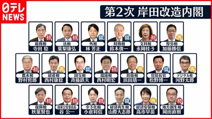 【第2次岸田改造内閣】10日発足へ 岸田総理の狙いは？