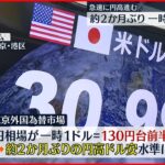 【円相場】急速に円高進む 約2か月ぶり一時130円台に