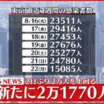 【速報】東京2万1770人の感染確認 新型コロナ 23日