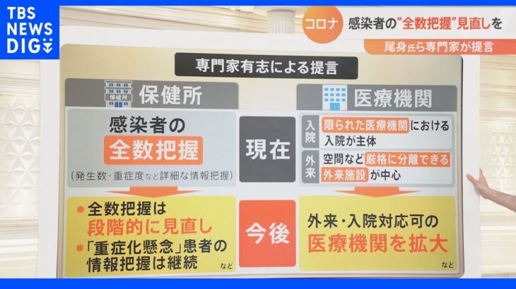 新型コロナ専門家有志が“全数把握”や“原則公費負担”の見直しを提言した背景とは｜TBS NEWS DIG