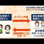 「陽性者登録センター」東京で稼働　自主検査で“オンライン申請”　20代から申込受付(2022年8月4日)