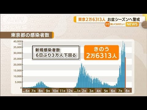 感染拡大の影響…奈良の大仏「お身拭い」　沖縄「エイサー踊り隊」　お盆休みへ警戒(2022年8月8日)