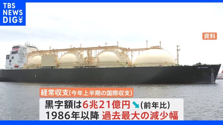 【速報】今年上半期の経常収支　前年比マイナス６兆円　過去最大の減少幅　６月は赤字　エネルギー高や円安の影響｜TBS NEWS DIG