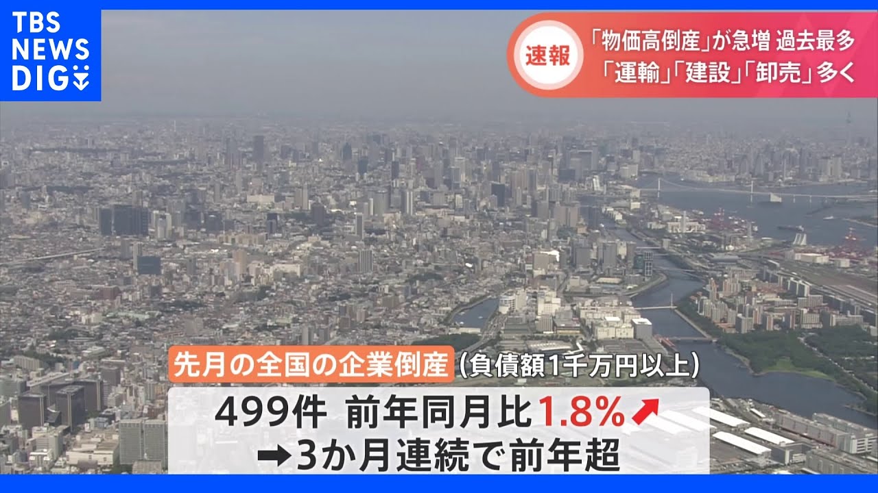 「物価高倒産」が調査開始以来最多　コロナ禍で初めて3か月連続で前月超え　帝国データ7月倒産速報｜TBS&nbsp;NEWS&nbsp;DIG