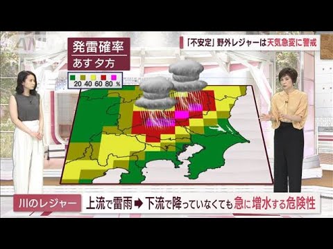 【関東の天気】今週は「いつでもどこでも猛暑日」　あすは天気急変に要注意(2022年8月8日)