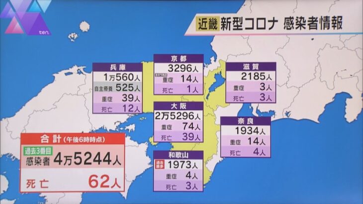 近畿の新型コロナ新規感染者数４万５２４４人　和歌山は過去最多、大阪は過去２番目に多い感染者数