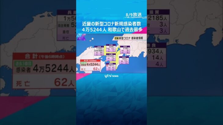 近畿の新型コロナ新規感染者数４万５２４４人　和歌山は過去最多、大阪は過去２番目に多い感染者数#shorts #読売テレビニュース