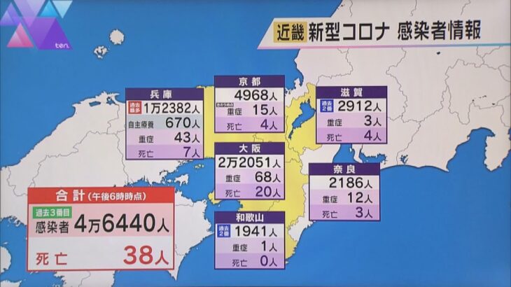 近畿２府４県　新型コロナ新規感染者数４万６４４０人　兵庫県では過去最多