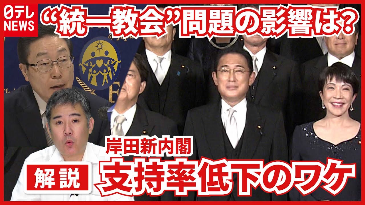 【解説】原因は”統一教会”?岸田新内閣 支持率低下のワケ 世論調査を政治部デスクが解説