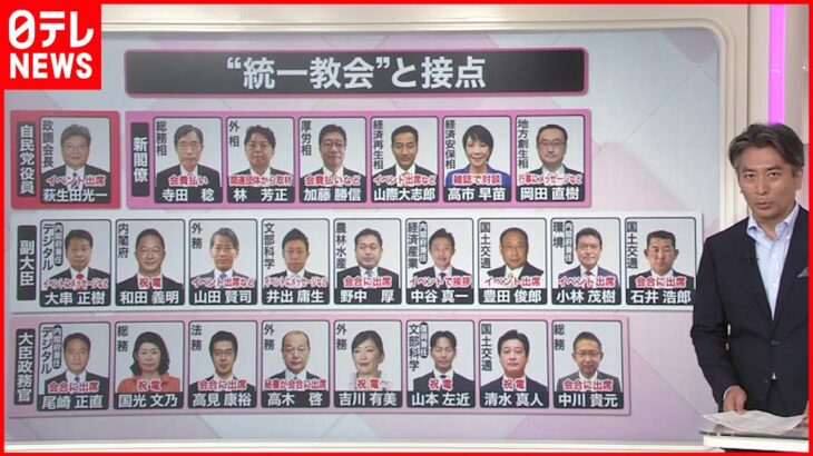 【解説】“統一教会”との関係…新閣僚ら次々と 党として調査をしない2つのワケ