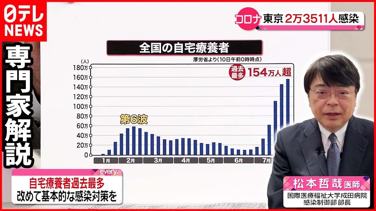 【専門家解説】自宅療養者が過去最多…お盆の移動の影響は 新型コロナ