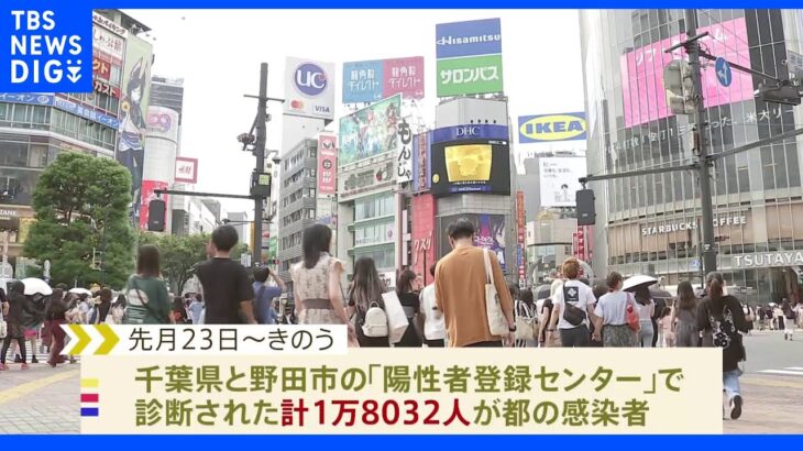 東京都のコロナ感染者数に千葉県分の一部を計上していたことが判明｜TBS NEWS DIG