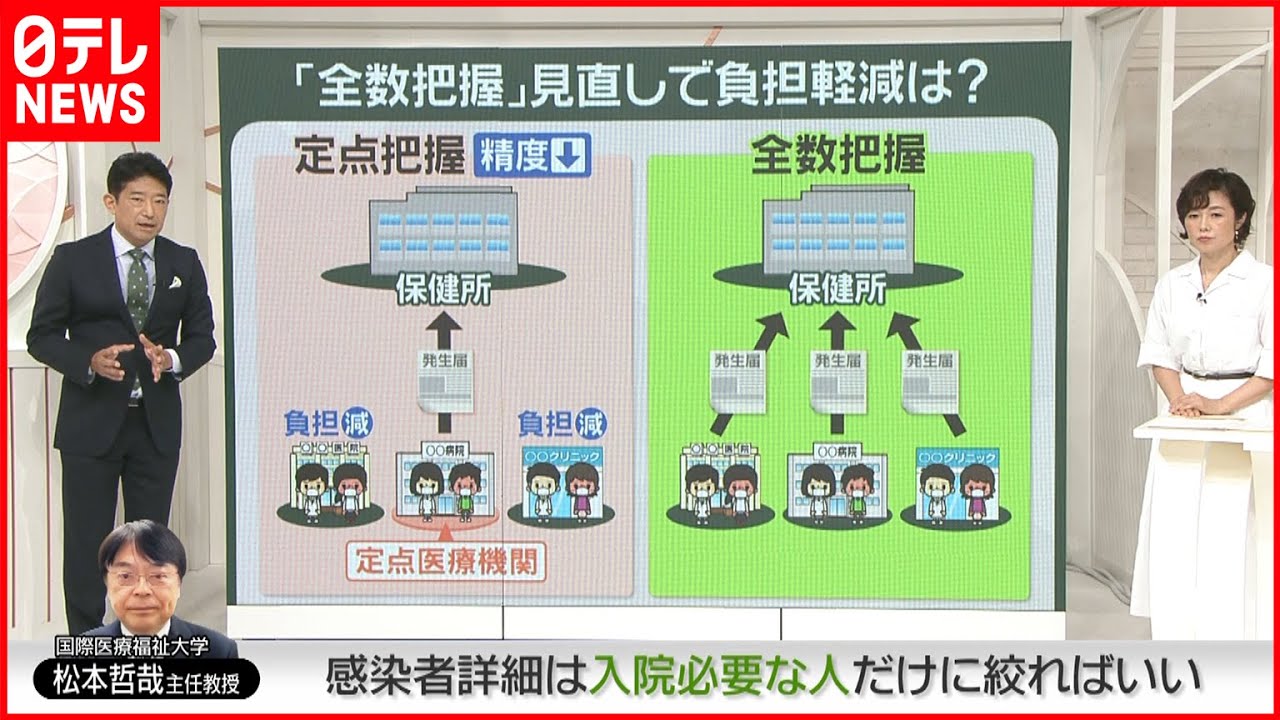 【解説】コロナ感染者「全数把握」見直し検討 医療機関の”負担軽減”へ デメリットも…