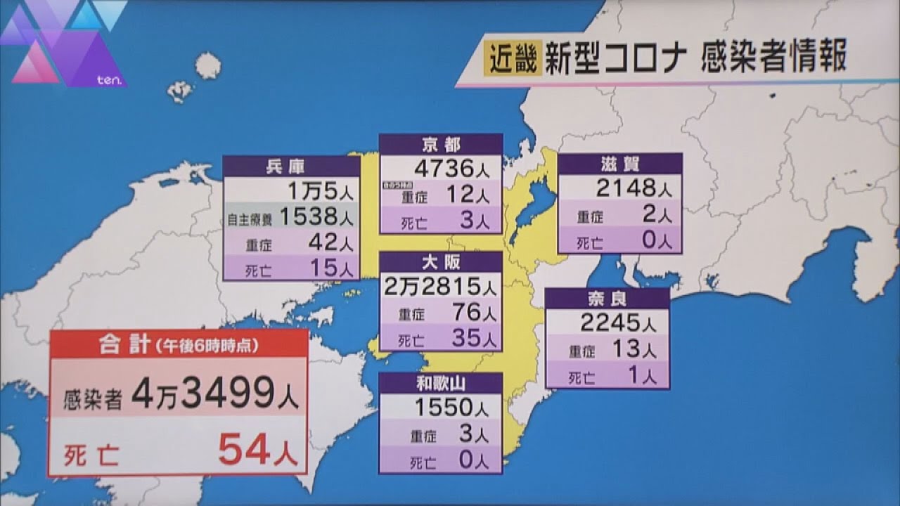 新型コロナ新規感染者　近畿で４万３４９９人　２府４県全てで前週同曜日下回る