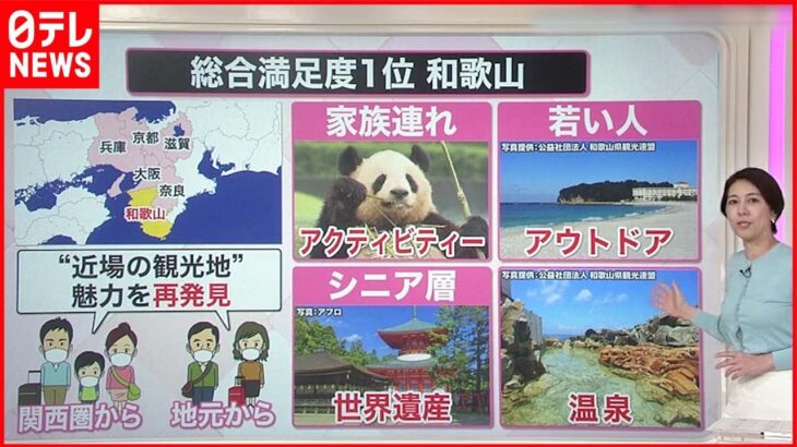 【解説】「旅行満足度」日本一は意外な「あの県」