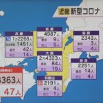 近畿２府４県の新型コロナ新規感染者数は４万８３６３人、過去２番目の多さ　和歌山では過去最多