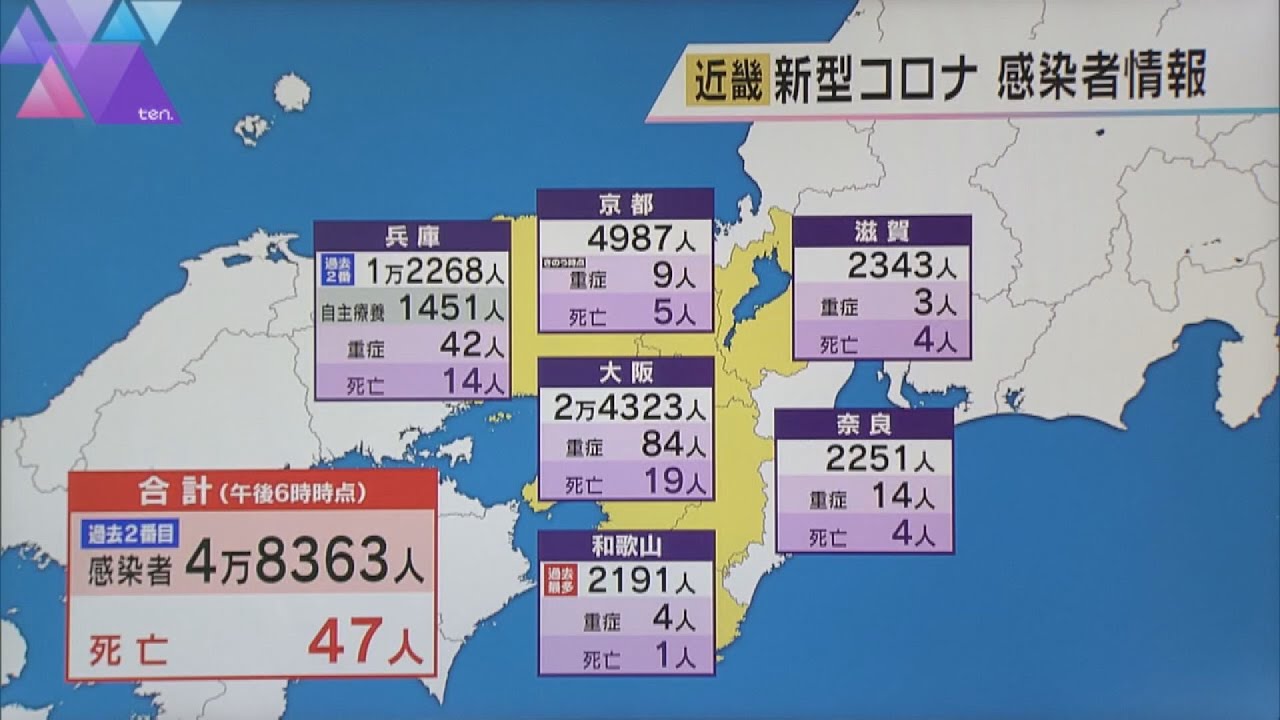 近畿2府4県の新型コロナ新規感染者数は4万8363人、過去2番目の多さ 和歌山では過去最多