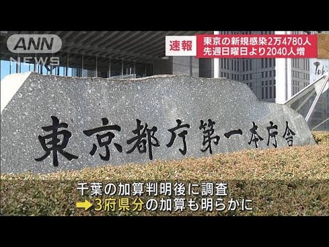 東京の新規感染2万4780人　先週日曜日より2040人増(2022年8月21日)