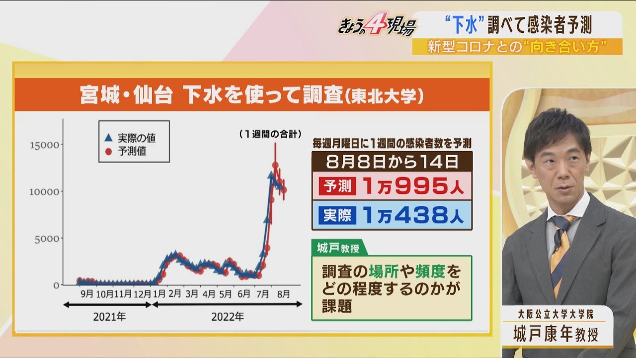 【解説】新型コロナ『下水調査の驚きの精度』感染者予測と感染者数がほぼ一致…全数把握は「固執するメリットなし」(2022年8月18日)