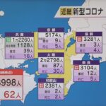 近畿２府４県のコロナ新規感染者数４万８９９８人　過去２番目の多さ　滋賀・奈良・和歌山で過去最多