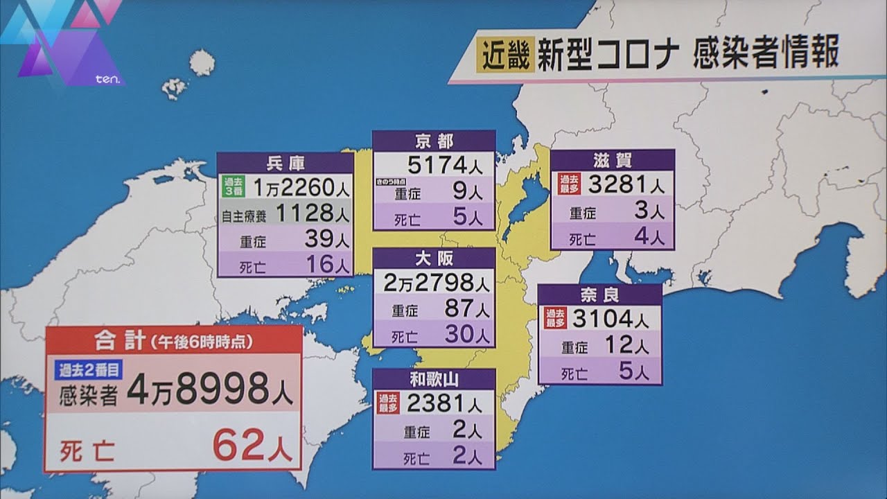近畿２府４県のコロナ新規感染者数４万８９９８人　過去２番目の多さ　滋賀・奈良・和歌山で過去最多