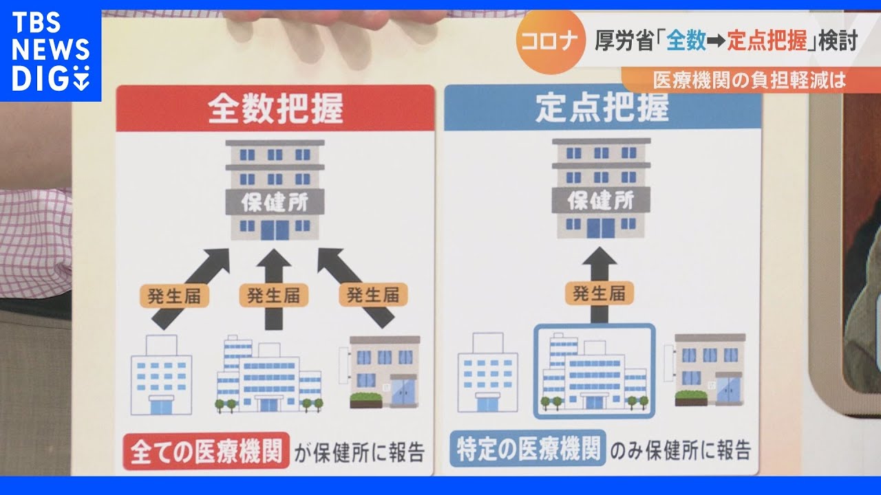 「全数把握」から「定点把握」で何が変わる？”第７波”重症者は少なくても死者は多い理由とは？｜TBS&nbsp;NEWS&nbsp;DIG