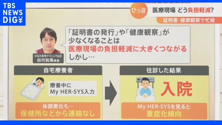 「証明書」「健康観察」を通じた医療現場の負担軽減策、療養者は“要注意”も｜TBS NEWS DIG