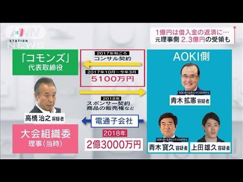 面会時の録音データ押収 元検事「特捜部にとって極めて強い証拠になりうる」 五輪汚職(2022年8月20日)