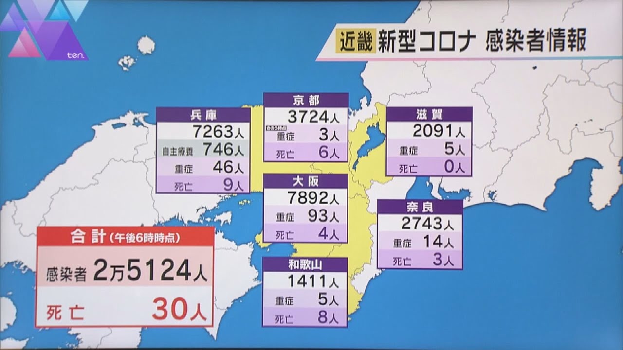 近畿　新型コロナ新規感染者数２万５１２４人　月曜日としては過去２番目の多さ