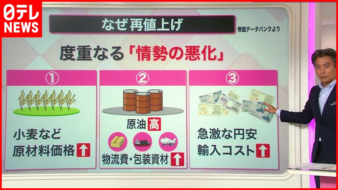 【解説】同じモノが再値上げ…チーズやスナック菓子に生活用品まで 記録的な“値上げの秋”