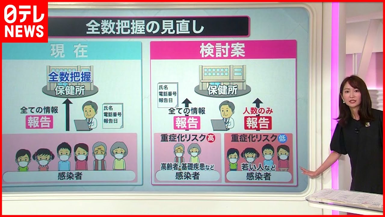【解説】”全数把握”見直し検討 入国・帰国時の陰性証明の提出”条件つき”で免除に？