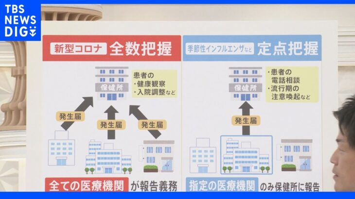 “医療機関の負担増す可能性も”現場の医師　感染者の「全数把握」やめるメリット・デメリットは？新型コロナ｜TBS NEWS DIG