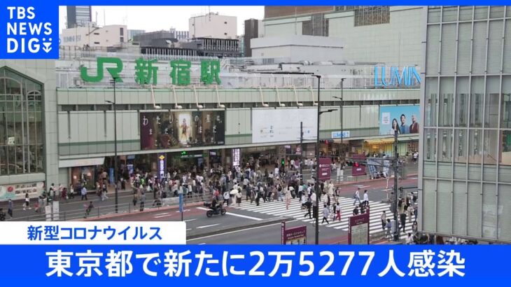 東京都、新たに2万5277人の感染発表 先週土曜日から1504人増 10歳未満と10代を含む23人死亡 重症者36人 新型コロナ｜TBS NEWS DIG