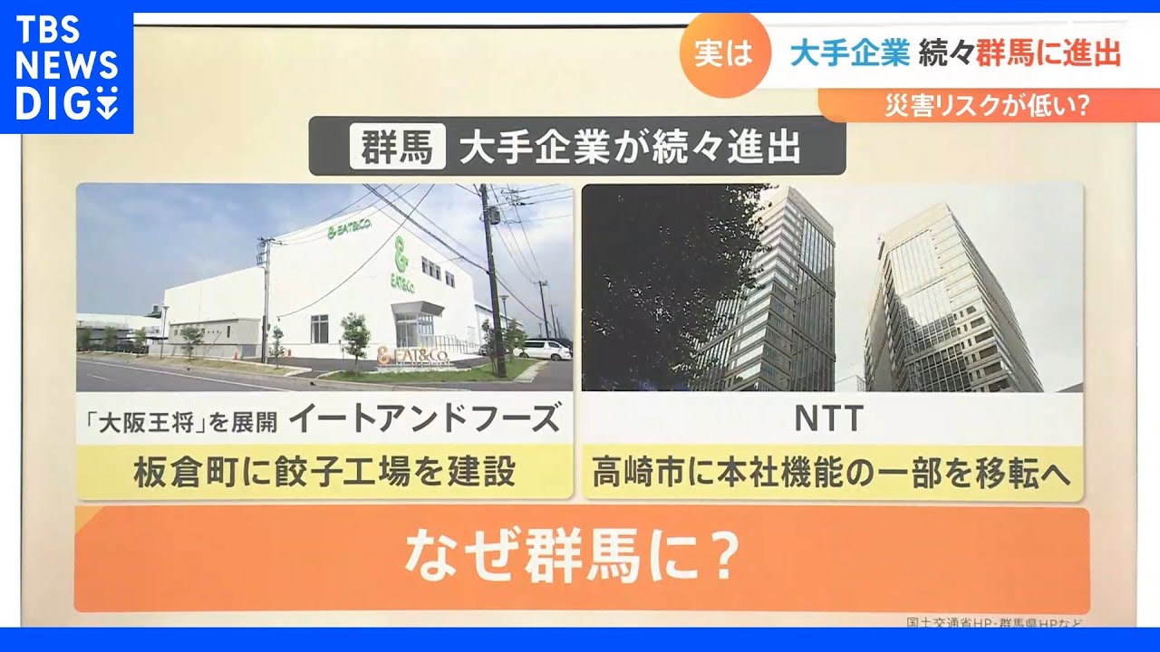 なぜ？大手企業が続々【群馬県】にお引っ越し！理由は地震や水害が少ないから…&nbsp;さらにそれだけじゃない【群馬県】の魅力を調査！｜TBS&nbsp;NEWS&nbsp;DIG