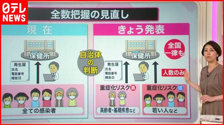 【解説】新型コロナ「全数把握」見直し 高齢者・重症化リスクが高い人に限定も