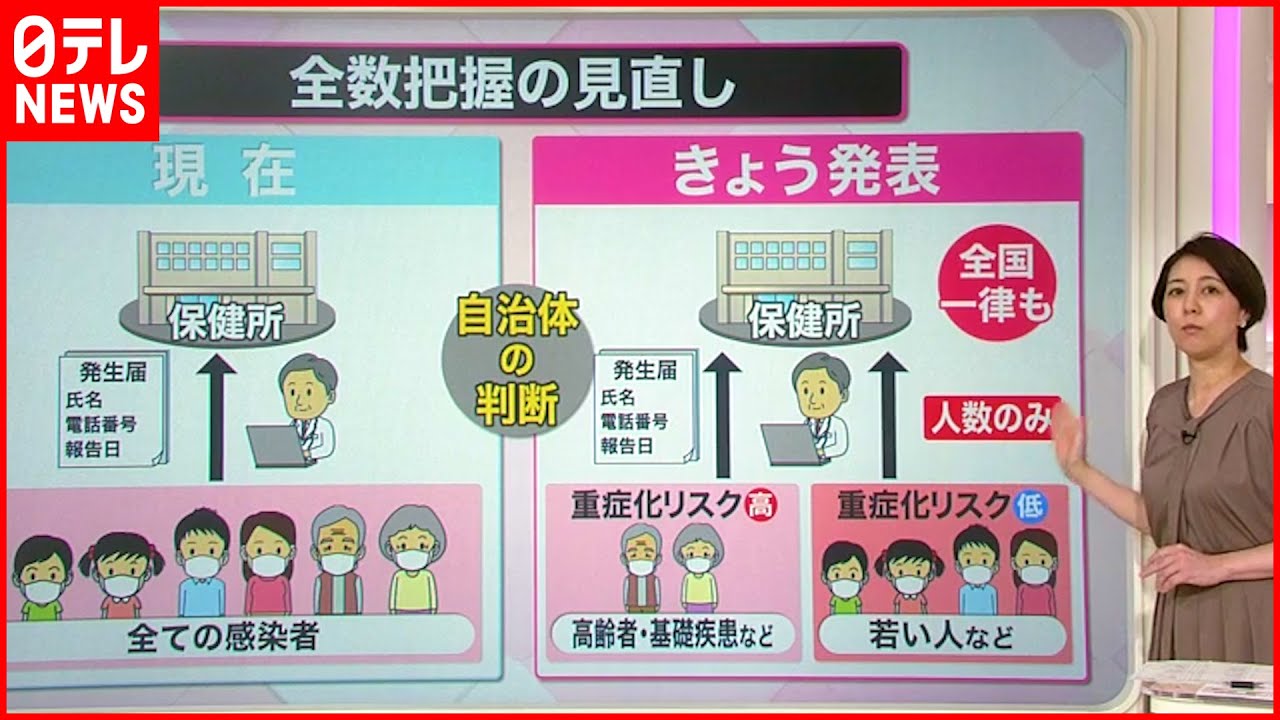 【解説】新型コロナ「全数把握」見直し 高齢者・重症化リスクが高い人に限定も
