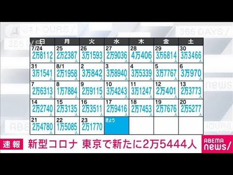 【速報】新型コロナ　東京の新規感染2万5444人(2022年8月24日)