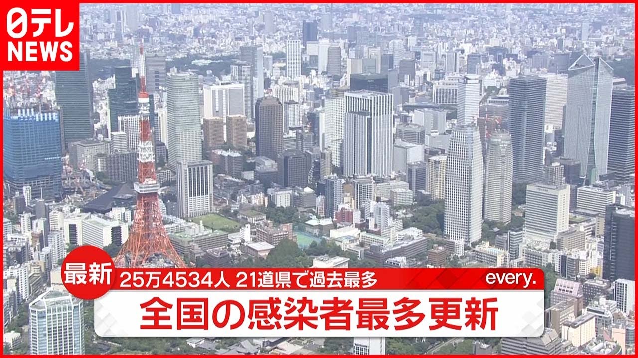 【新型コロナ】全国で過去最多の25万4534人の感染確認 21の道県で最多更新(18時現在) 18日